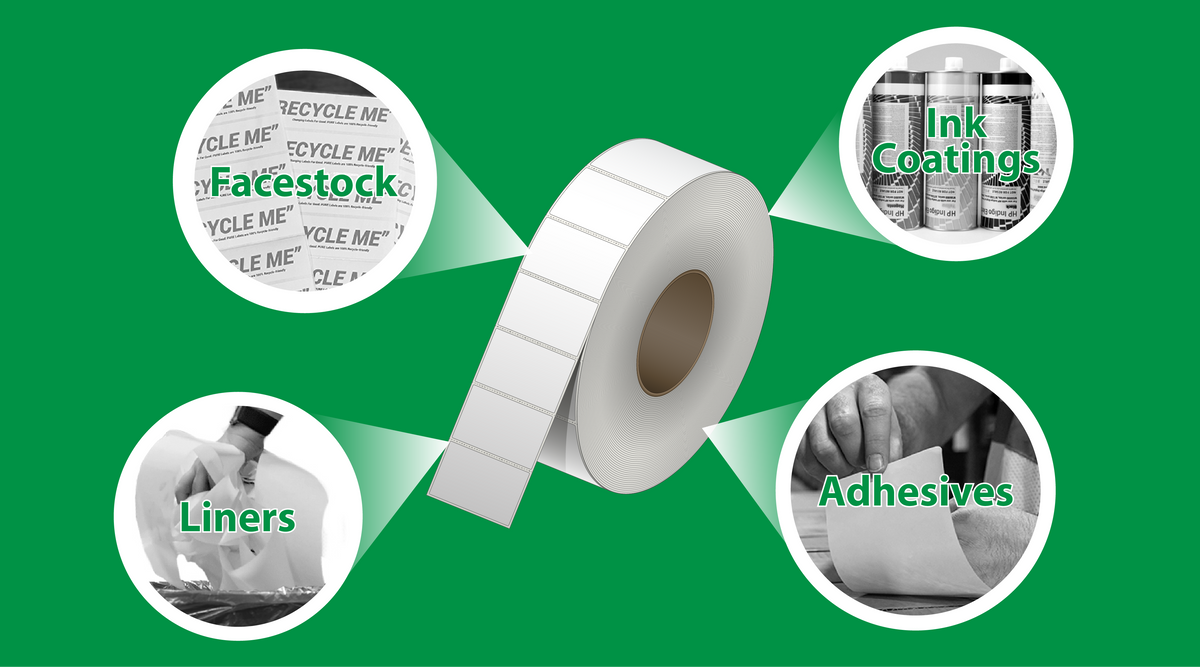 Building a Sustainable Label